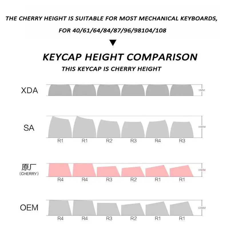 Russian/Korean/English Keycap Milky White Frosted Fog Transparent Matte ABS Cherry Profile Key Cap for Mechanical Keyboard