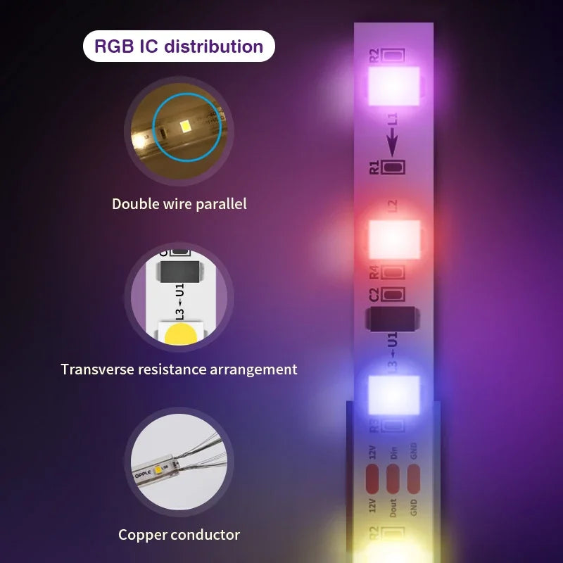 éclairage pour derrière de tv