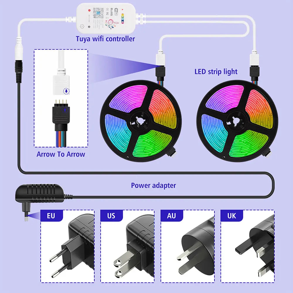 Led décoration chambre